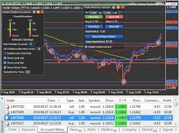 Insider Scalper by LATAlab | Buy Trading Indicator for MetaTrader 4